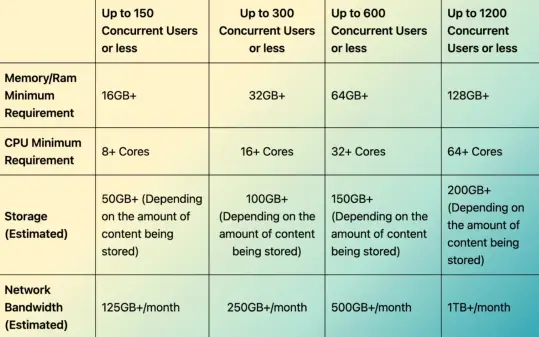 BuddyBoss Hosting requirements